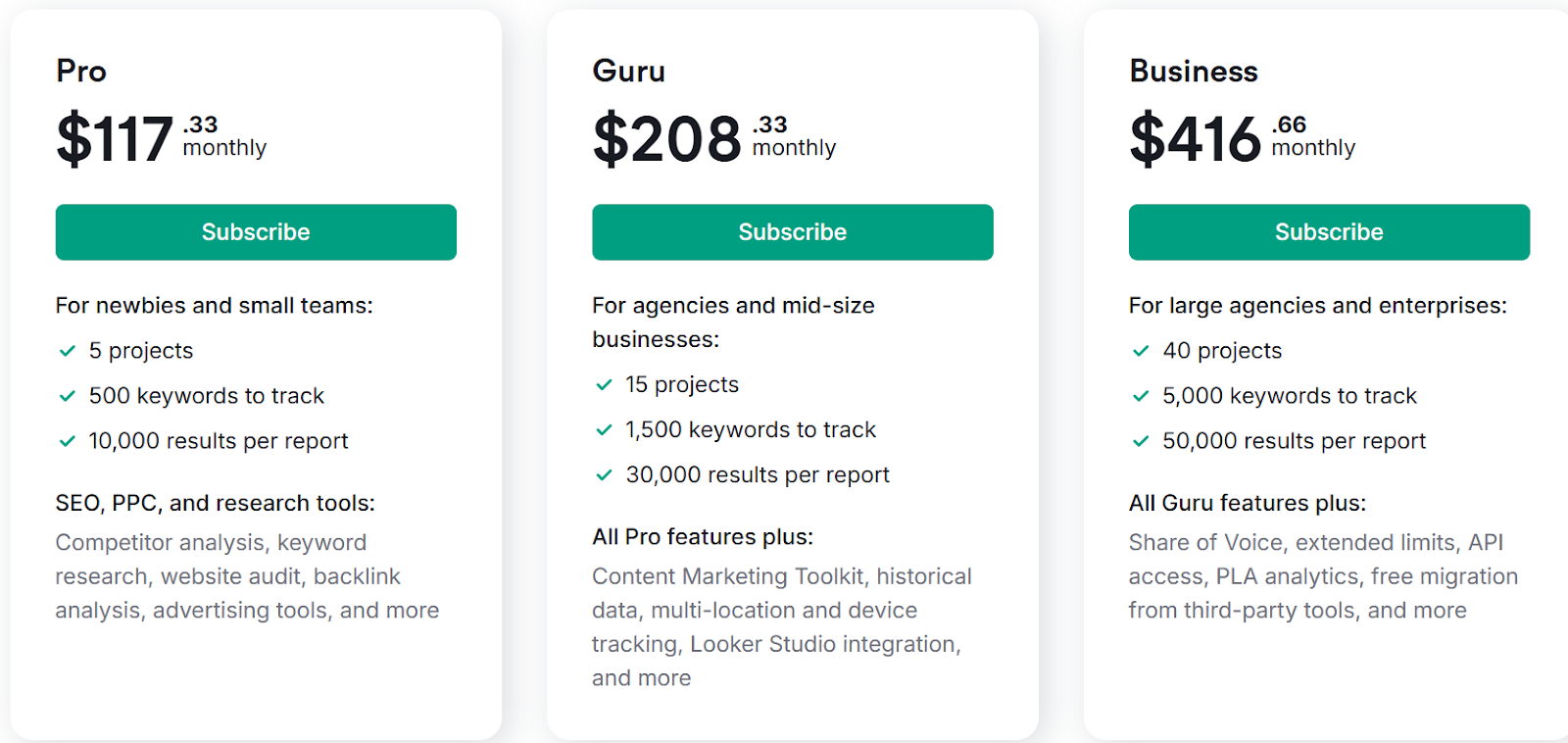 Sem rush's pricing